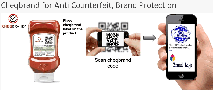 Anti-Counterfeiting Solutions for Premium Brands : Ashton Potter